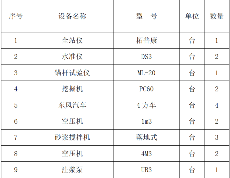 边坡治理施工组织设计word版（共95页）_1