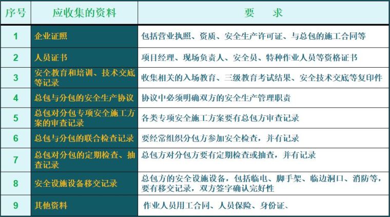 施工现场安全管理资料编制要点！主管部门经常查到的资料总结_11