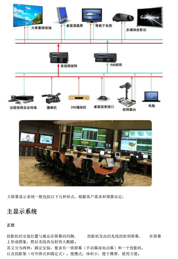 多媒体会议组成_3