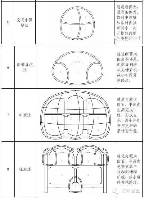 地铁站深基坑土方开挖施工方法比较（明挖法、盖挖法、暗挖法）_21