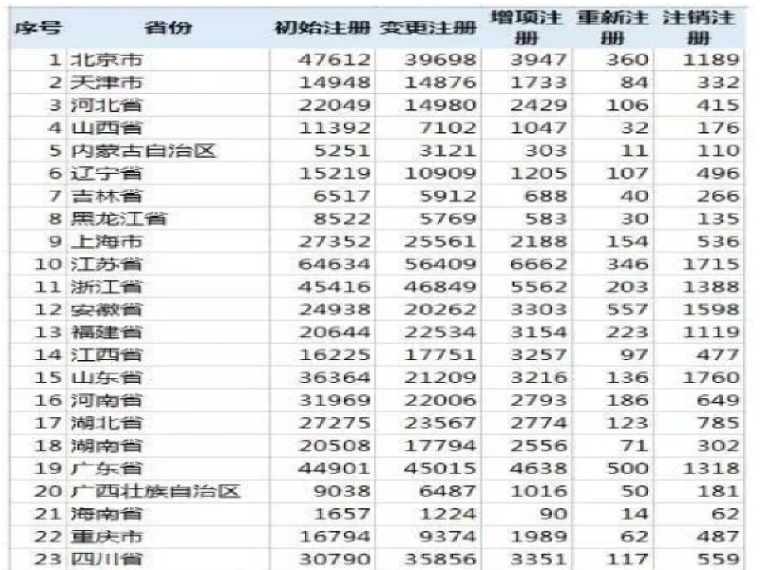 一建参考人数资料下载-2018一建参考人数超120万，再创新高！