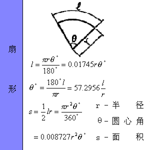 最全工程常用各种图形的计算公式汇总，全给你找好了！_34