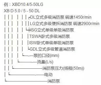 消防水泵故障资料下载-消防泵分类、故障分析、维修终极汇总