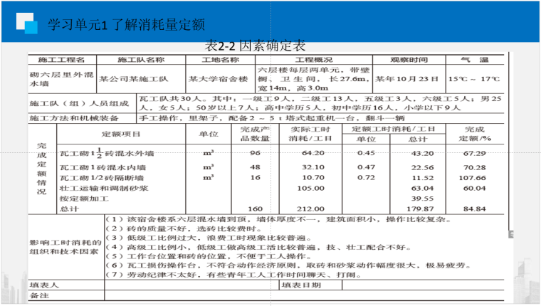 建筑工程消耗量定额_5