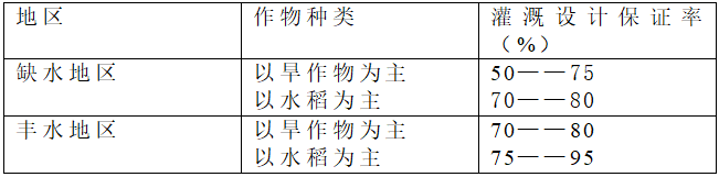 灌区规划设计Word版（共34页）_1