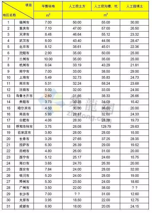 钢筋工和模板工等工种资料下载-土建工程有多少工种你知道吗？（附2016年人工成本大全）