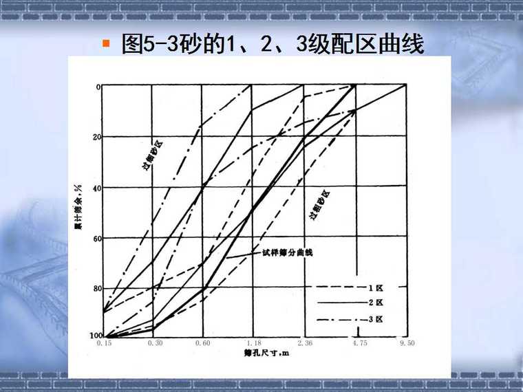 混凝土施工介绍（大学课件）-幻灯片26.jpg