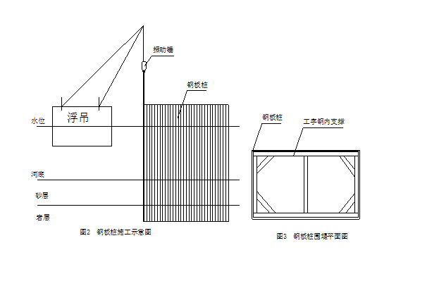 水闸施工工法资料下载-深水桩基施工工法