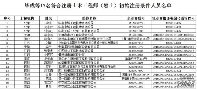 关于2018年第六批勘察设计注册工程师初始注册人员名单的公告_1