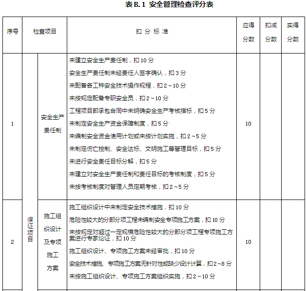 工程项目检查评分表资料下载-施工单位工程项目安全管理资料表格（407页）