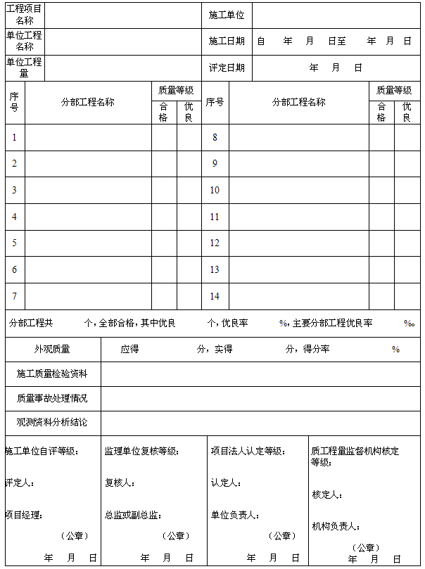 重庆水利资料全套资料下载-重庆水利全套表格