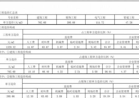 平屋面与坡屋面造价指标资料下载-建筑工程造价指标汇总(完整）