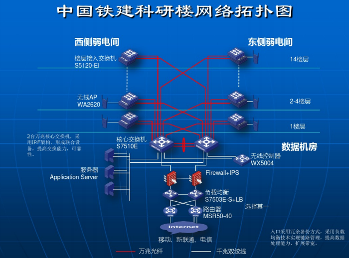 中国铁建办公楼智能化系统设计方案._5