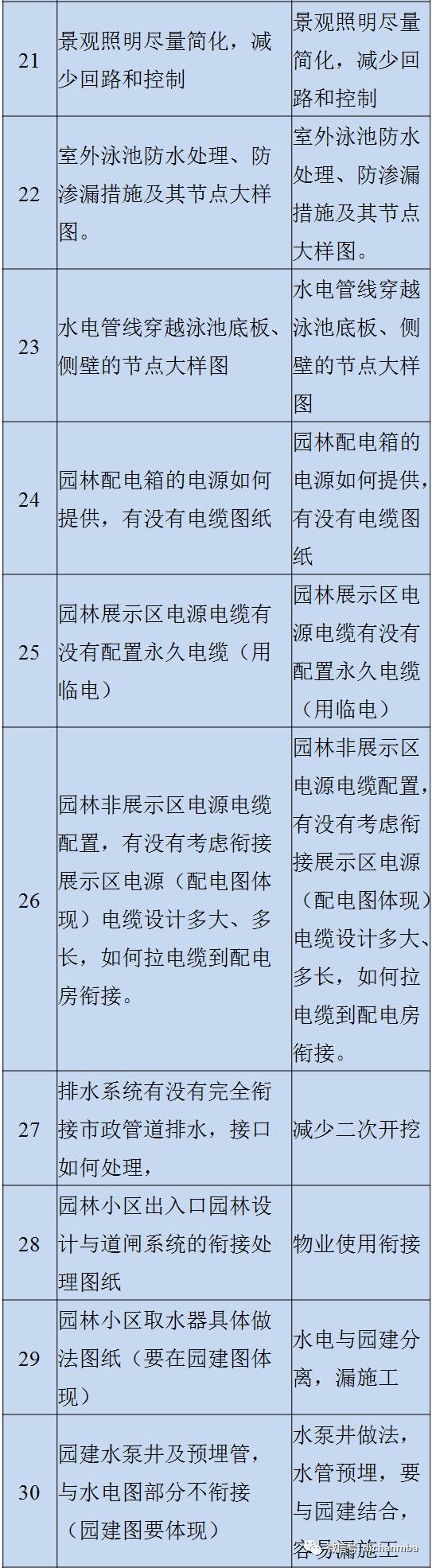 图纸会审质量控制重点和难点（包含建筑、结构等）_37