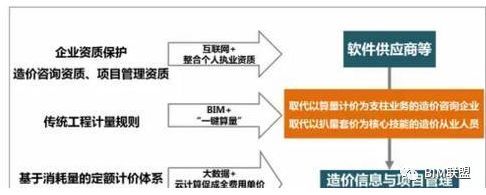 PPP+BIM，工程造价咨询机构机遇与挑战_2