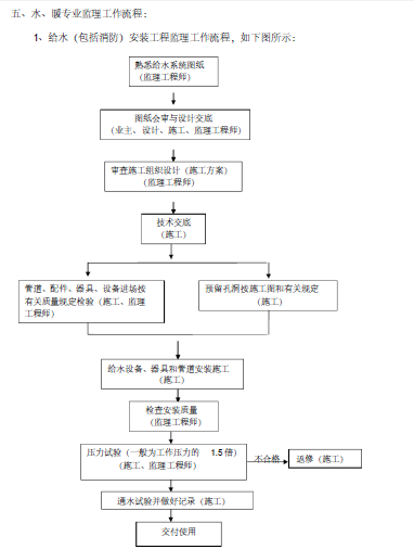 新建机柜、网络等系列产品生产线给排水、暖通专业监理实施细则_4