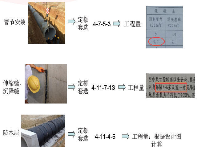 公路工程资料清单资料下载-公路工程造价培训