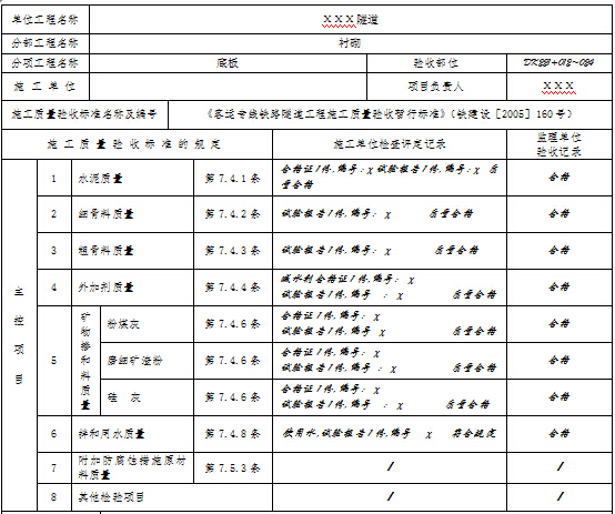 铁路项目指挥部标准化管理汇编689页-底板混凝土（原材料）检验批质量验收记录表