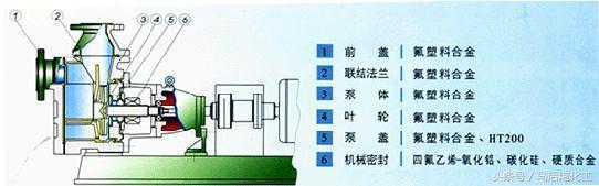 干货——各种泵结构图