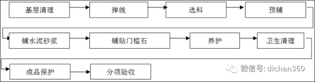 (全套)住宅装修工程施工工艺和质量标准_69