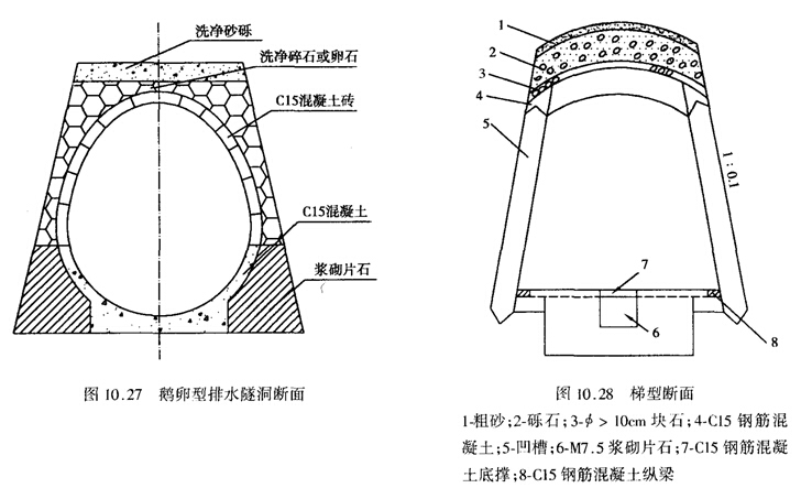 《边坡工程处治技术》讲义313页-排水隧洞