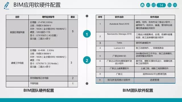 探索BIM时代下超高层项目进度管理信息化_3