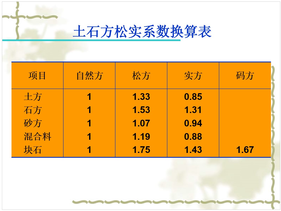 土石方爆破工程预算揭秘：超支比例惊人，成本管控策略大揭秘