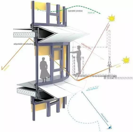 技巧：如何制作动态的景观分析图？_10