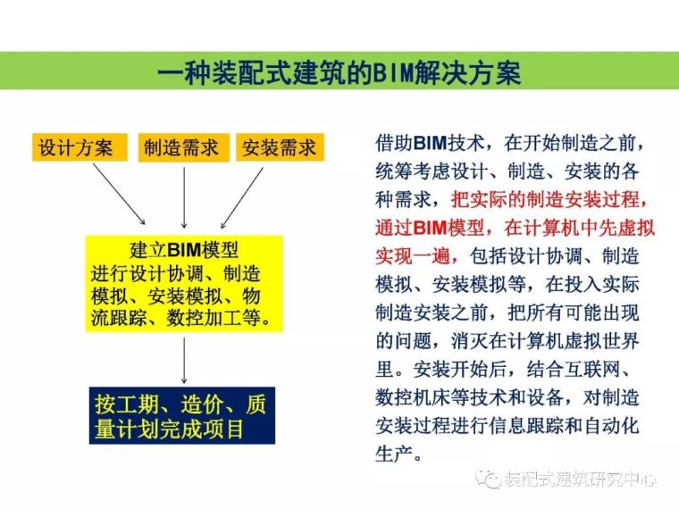 BIM技术在工程质量安全监管中的应用_29