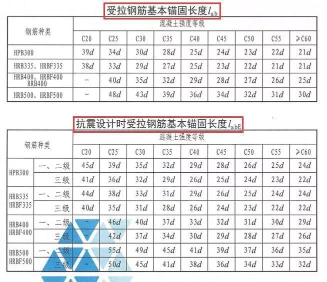 16G VS 11G，看懂这些学薄图集！_6