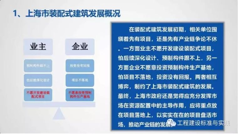 朱永明：上海市预制混凝土构件生产组织供应与质量管理_5