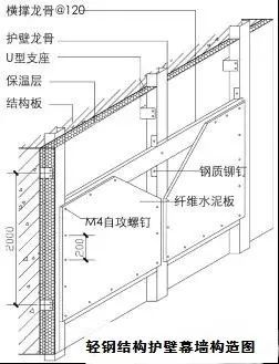 纤维水泥板在钢结构中的应用_16