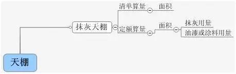 [图释]清单工程量与定额工程量的计算区别_44