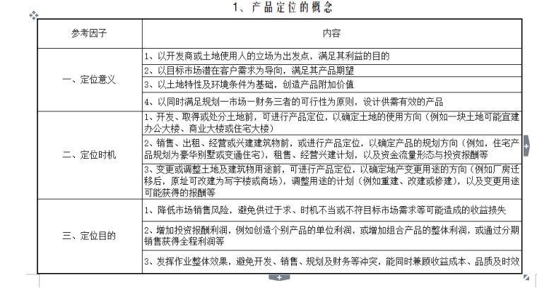 房地产项目市场定位分析-产品定位