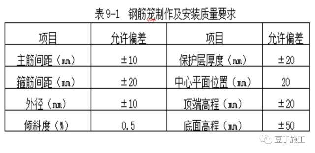 桩基钢筋加工及安装标准施工工艺是这样的_6