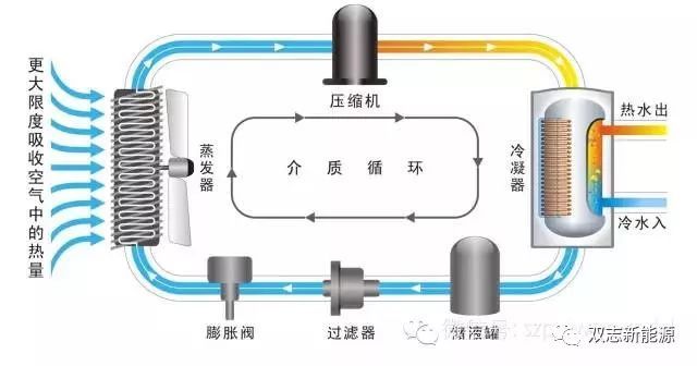 冷冻机房自动控制系统资料下载-空气能采暖、制冷设计与应用，这一篇全搞定