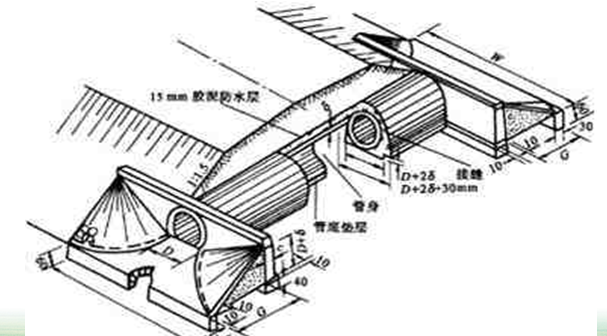 涵洞的构造及施工图的识读（讲义总结63页）_3