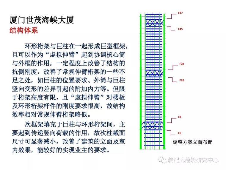 干货来了，高层建筑结构设计难点解析大全_33