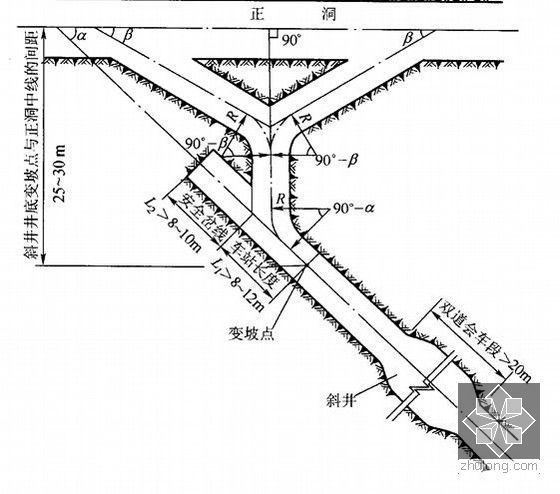 隧​道工程​施​工​技​术全解498页（开挖爆破支护 排水衬砌监控）-斜井与正洞斜双联式