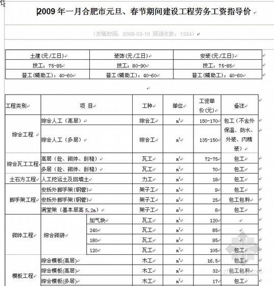 2019年劳务工程量清单指导价格资料下载-2009年一月合肥市元旦、春节期间建设工程劳务工资指导价