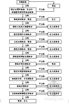 T梁预制质量控制要点资料下载-玻璃幕墙工程质量控制要点(2011年)