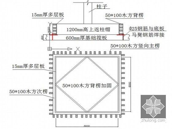[北京]高层综合商业楼模板工程施工方案（扣件式钢管支撑架）-中柱下柱帽模板支设示意图