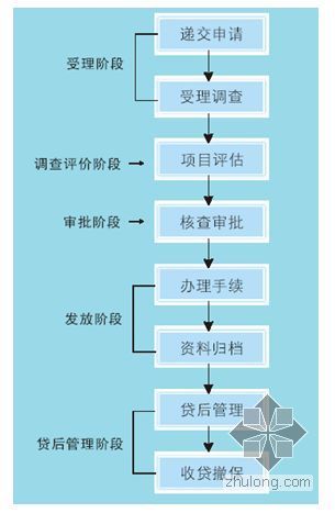 住宅指标计算全解资料下载-中国地产融资通路全解