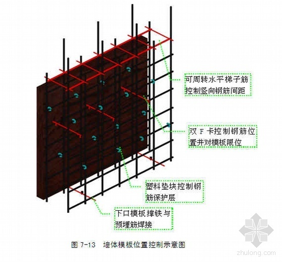 上海钢筋工程施工方案模板资料下载-上海某车站钢筋工程施工方案(等强滚轧直螺纹)
