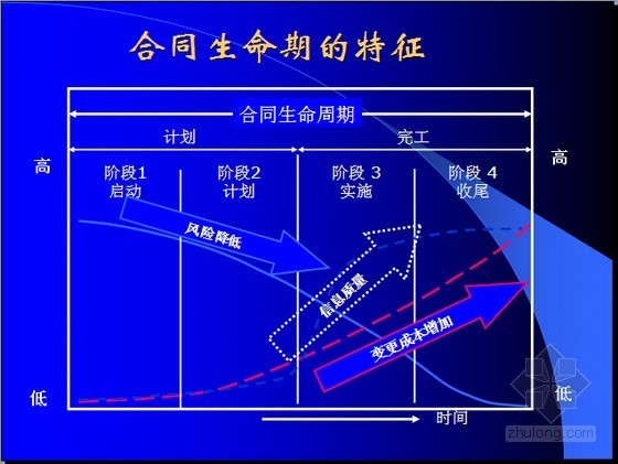 房屋装修半包合同资料下载-[知名企业]建设工程项目合同管理讲义(191页)