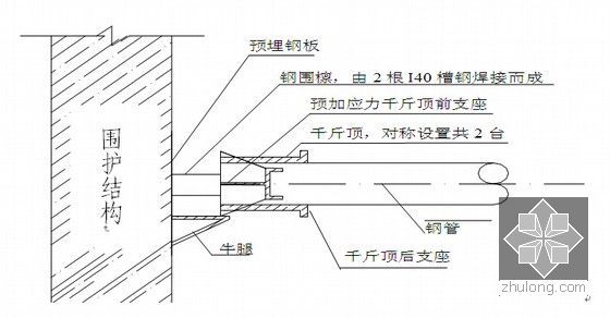 地铁工程超长区间三层三跨岛式车站全标段施工组织设计（332页附CAD图大量表格）-钢管横撑端部构造及预加应力方法示意图