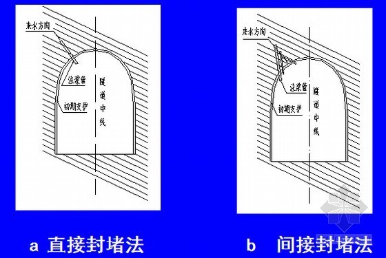 岩溶隧道施工技术及隧道注浆防排水技术讲义415页（PPT）-局部注浆堵水示意图 