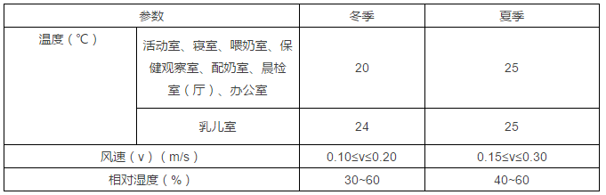 《托儿所、幼儿园建筑设计规范》JGJ 39-2016，11月1日起实施-22.png