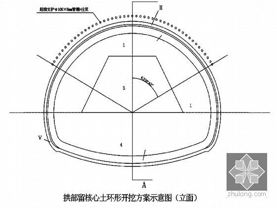 双向六车道高速公路工程投标施工组织设计392页（路基 桥梁 隧道）-拱部留核心土环形开挖方案示意图