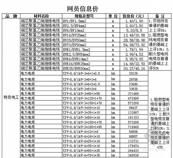 2013年6月份贵州省造价信息资料下载-[涪陵]2012年10月份造价信息